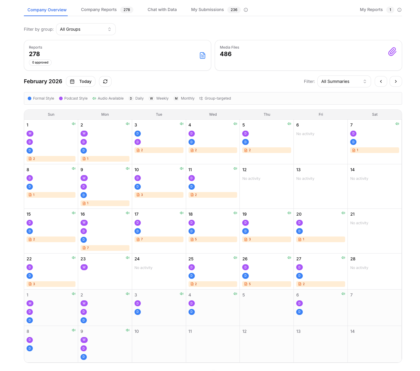 SpeakEzee web dashboard showing structured English site reports